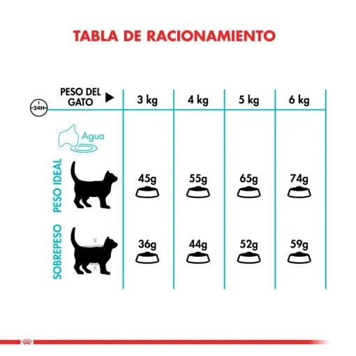 Royal Canin Gato Adulto Urinary Care 1.5Kg  ( Seco ) - Imagen 7