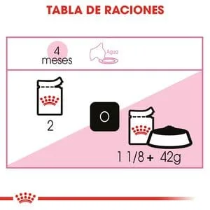 Royal Canin Gatito Kitten Chaton Lata 145gr ( Humedo ) - Imagen 7