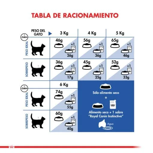 Royal Canin Gato Adulto Indoor Feline 1.5Kg  ( Seco ) - Imagen 8